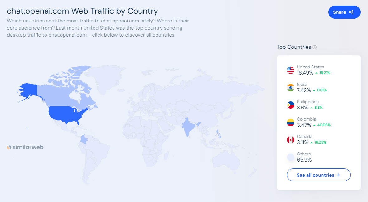 ChatGPT's web traffic by country