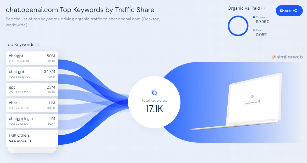 Search keywords for ChatGPT