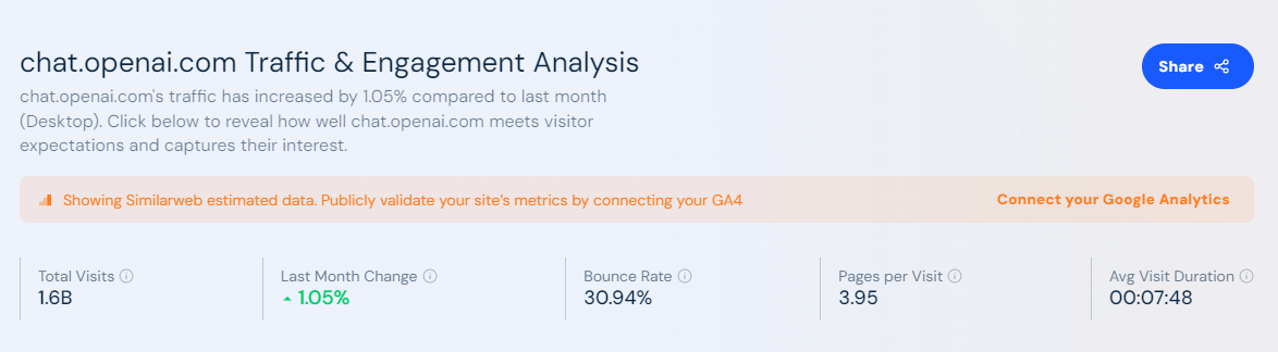 ChatGPT traffic and engagement 