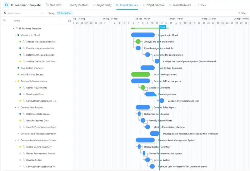 ClickUpのITロードマップテンプレートは、ITプロジェクトのプランニングと管理を支援するために設計されています。   