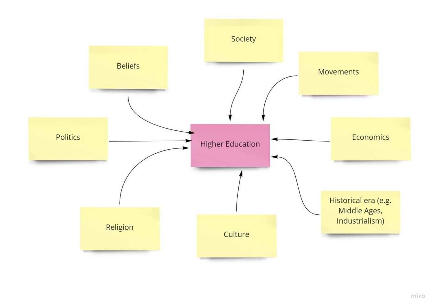 Concept maps for learning use cases