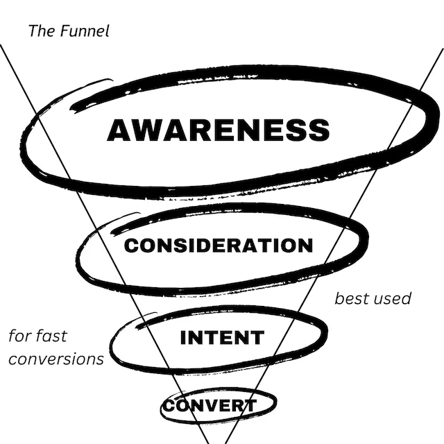  Conceptkaarten voor organisatorische kaders