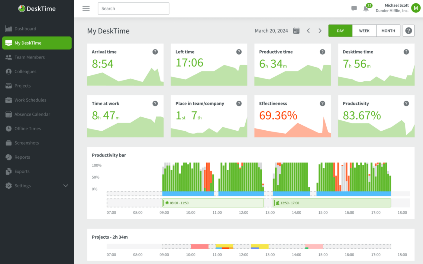 DeskTime dashboard