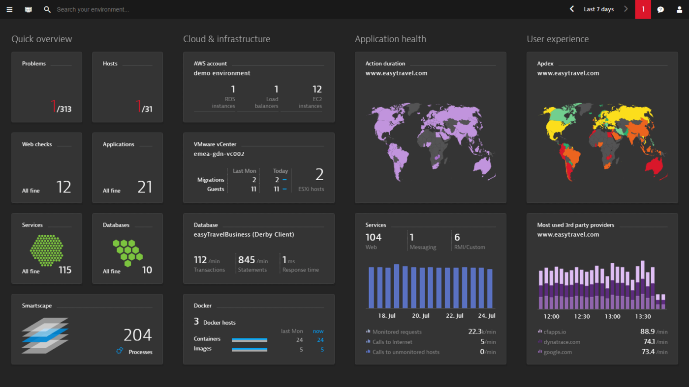 Dasbor utama Dynatrace