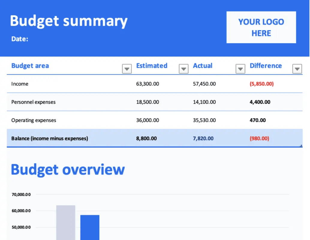 Szablon podsumowania budżetu Excel