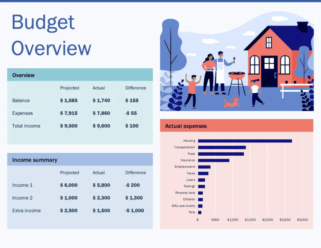 Szablon budżetu rodzinnego Excel (miesięczny)