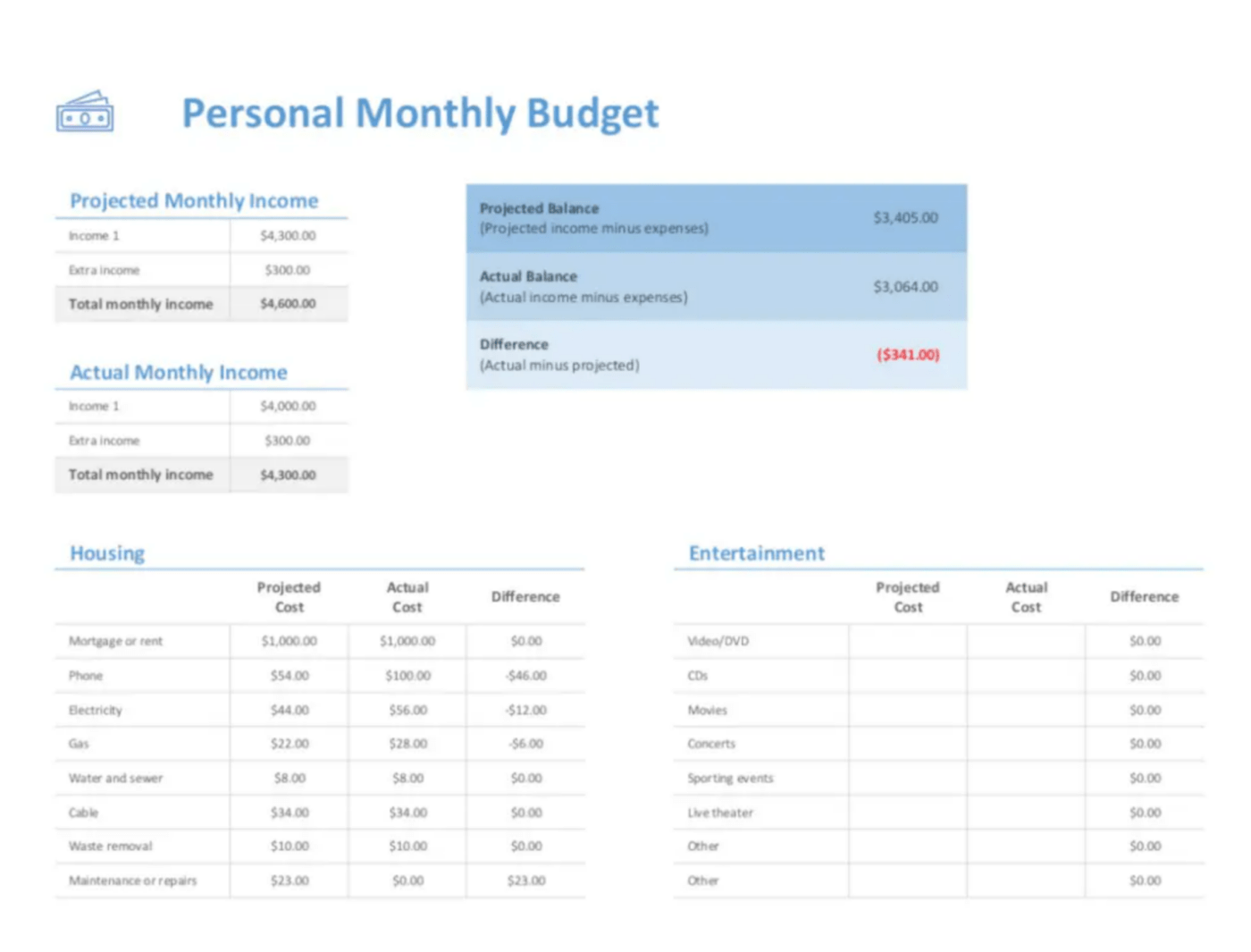 Modello di bilancio personale in Excel