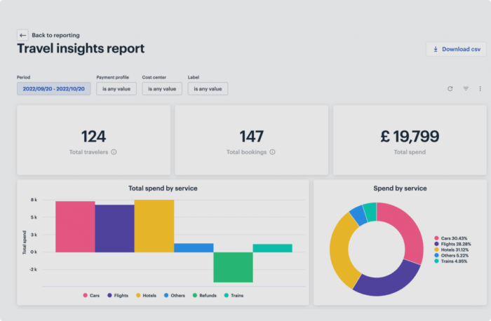 10 Best Travel & Expense Software to Use in 2026 | ClickUp