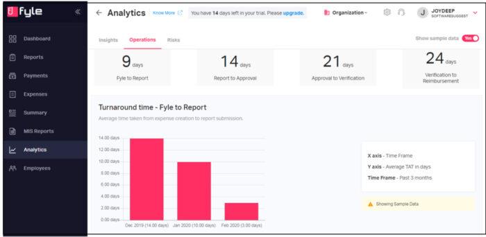 10 Best Travel & Expense Software to Use in 2026 | ClickUp
