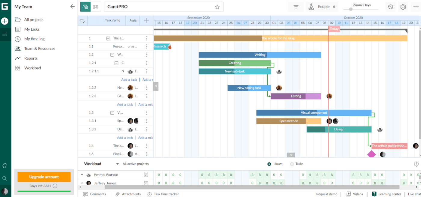 Criar gráficos de Gantt no GanttPRO