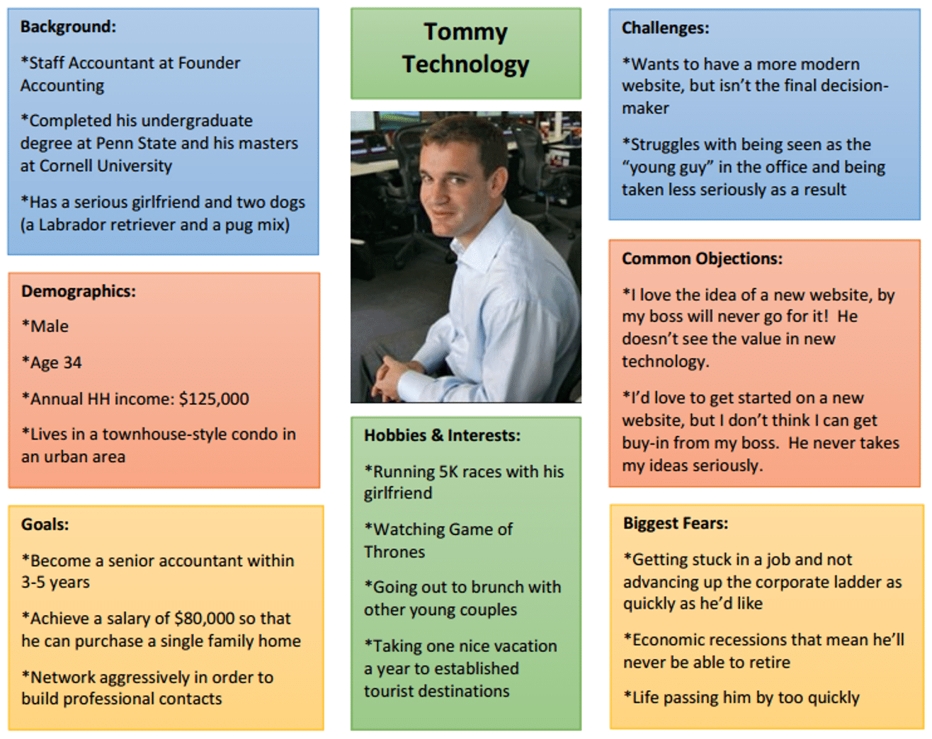 Ideal Customer Profile (ICP) generated by AI