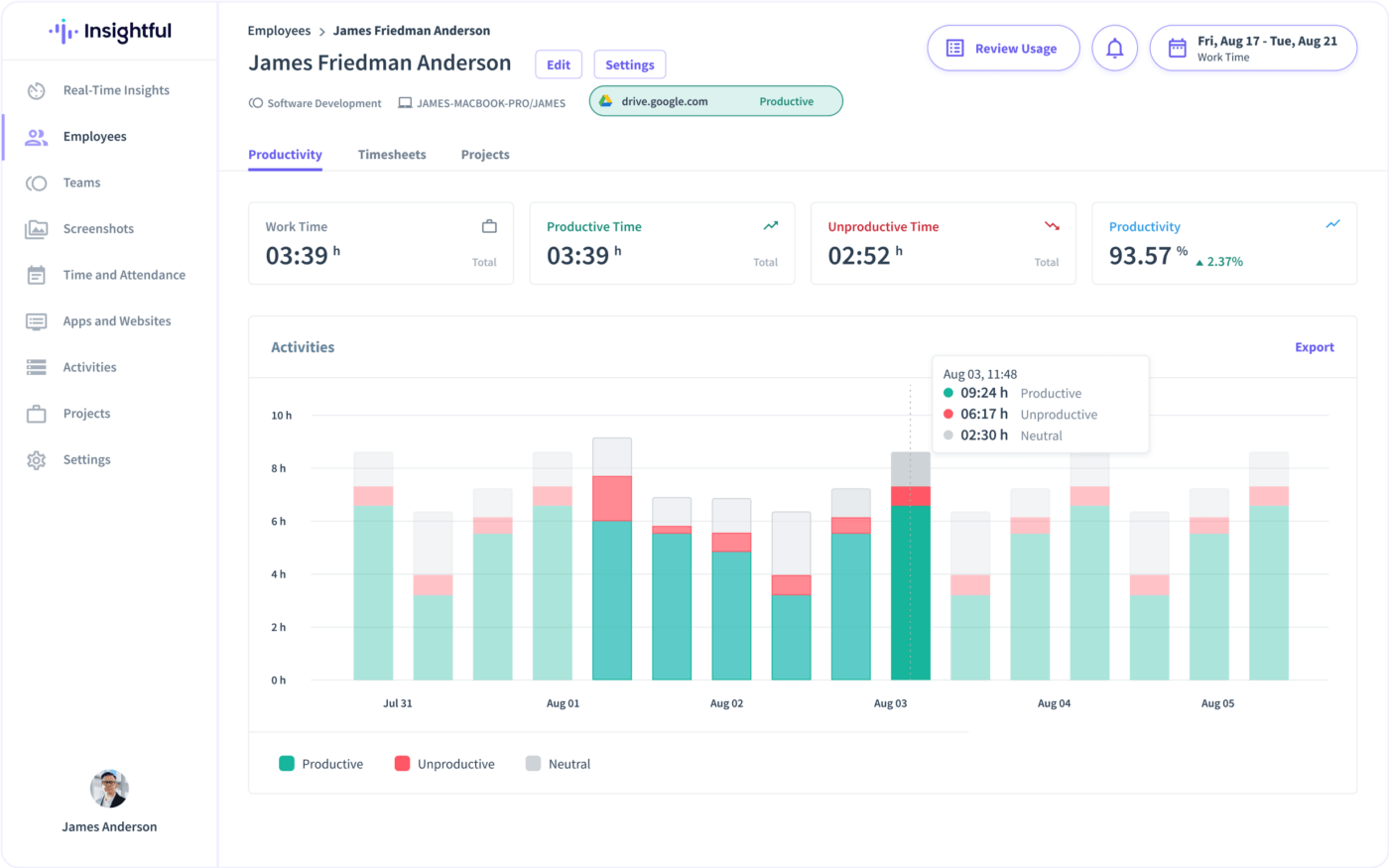 Insightful dashboard