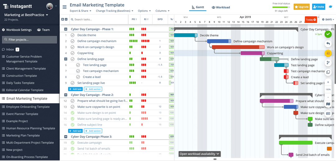 Visualizadores de gráficos de Gantt no Instagantt