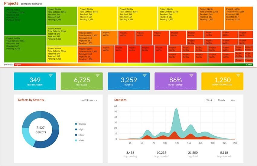 Kualitee Dashboard