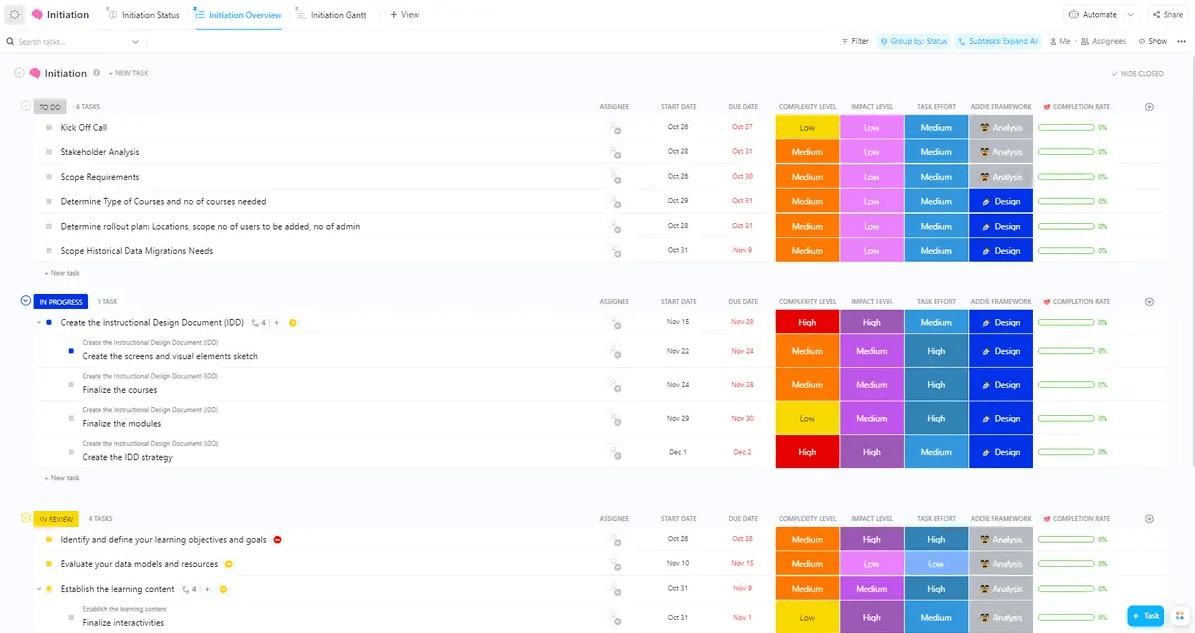 Vorlage für die Implementierung eines Lernmanagementsystems