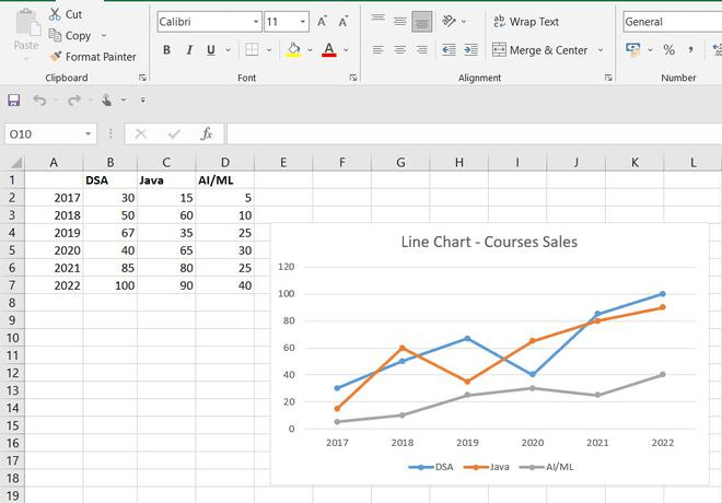 A line chart inserted in Excel
