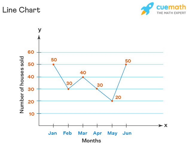 A line chart