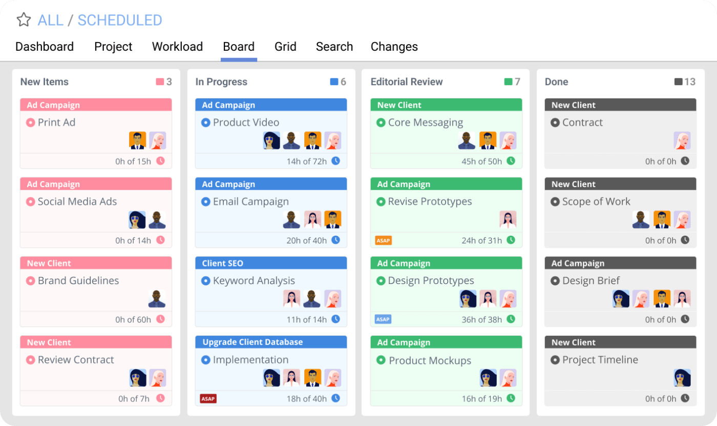 LiquidPlanner dashboard