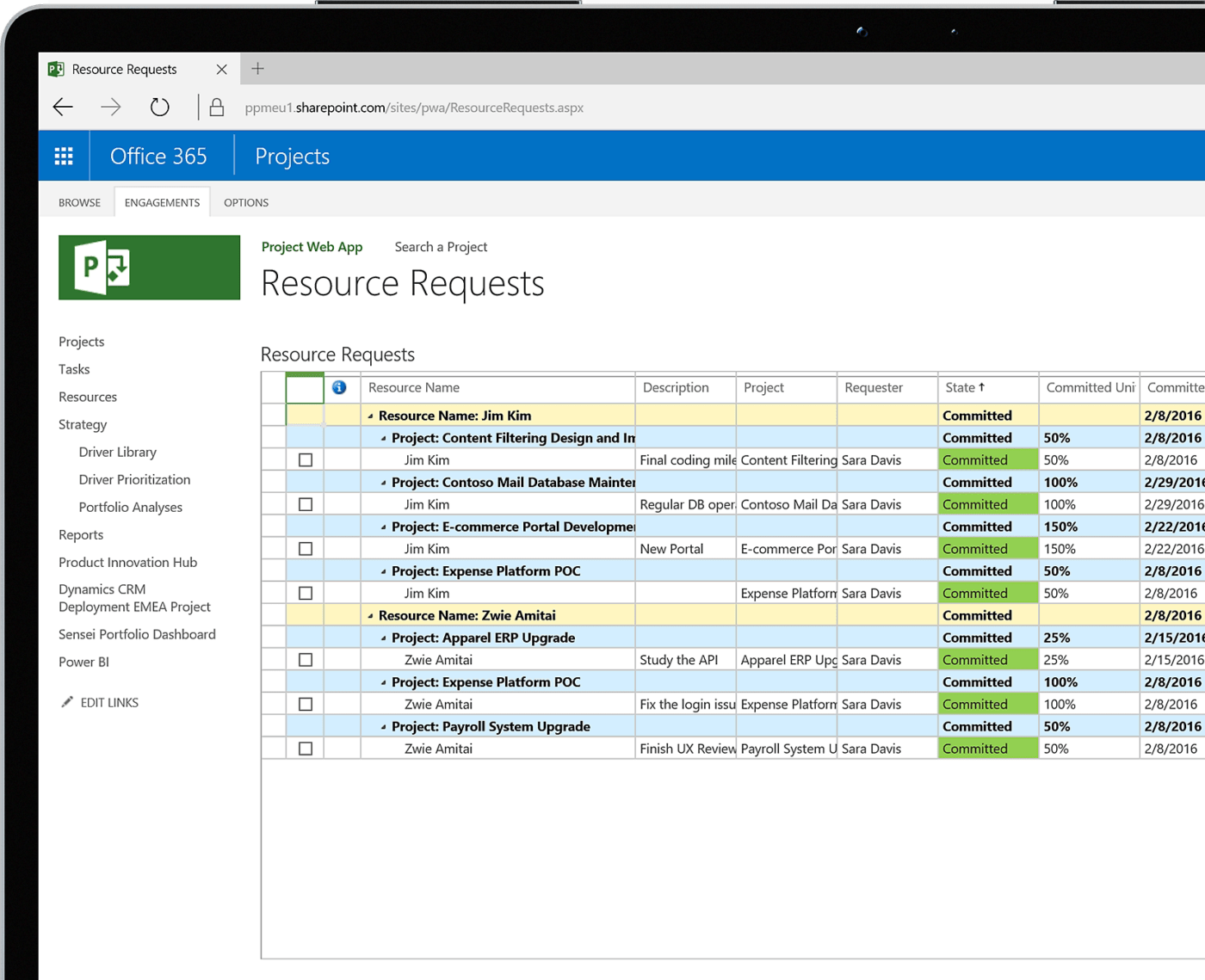 Painel de controle do Microsoft Project