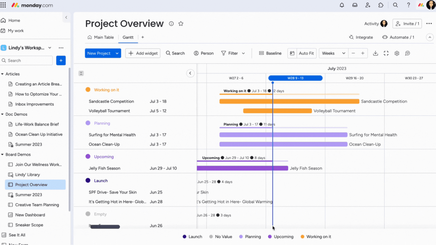 Vista del diagramma di Gantt del lunedì