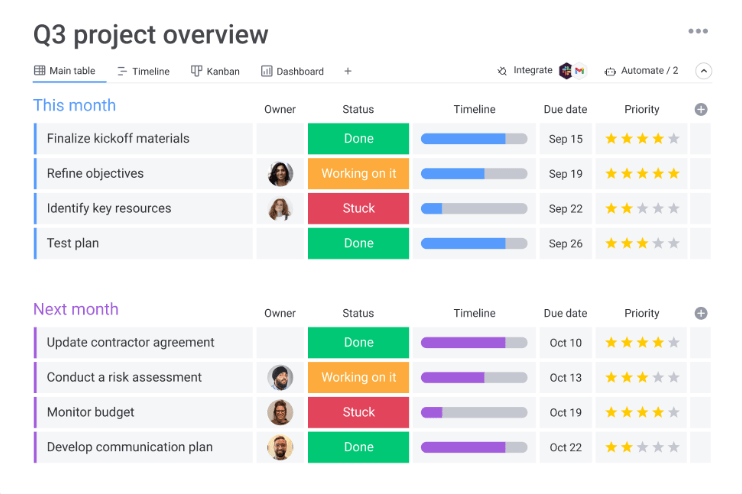 Monday.com ayuda a los equipos de marketing, PMO y operaciones a realizar un seguimiento sencillo de las tareas mediante códigos de colores