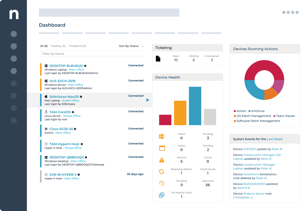 NinjaOne dashboard