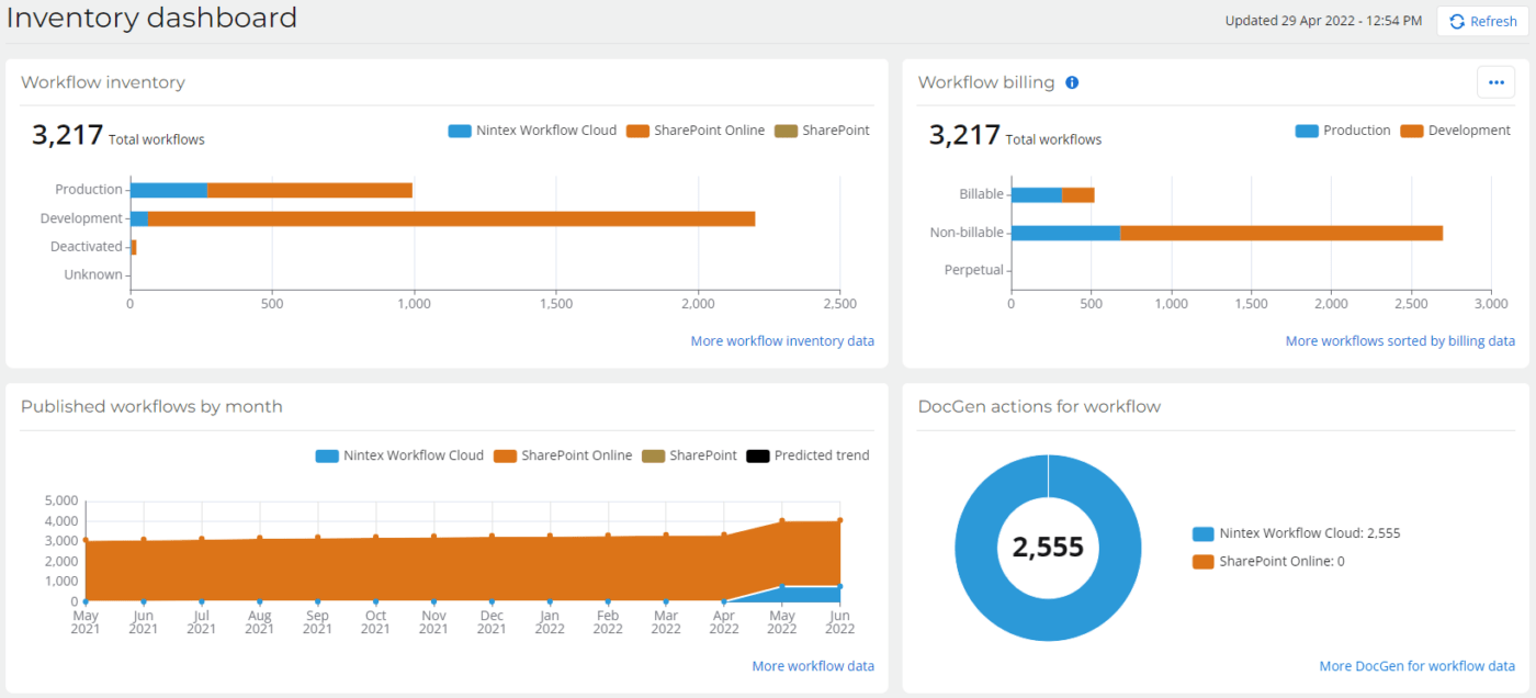 Nintex Dashboard