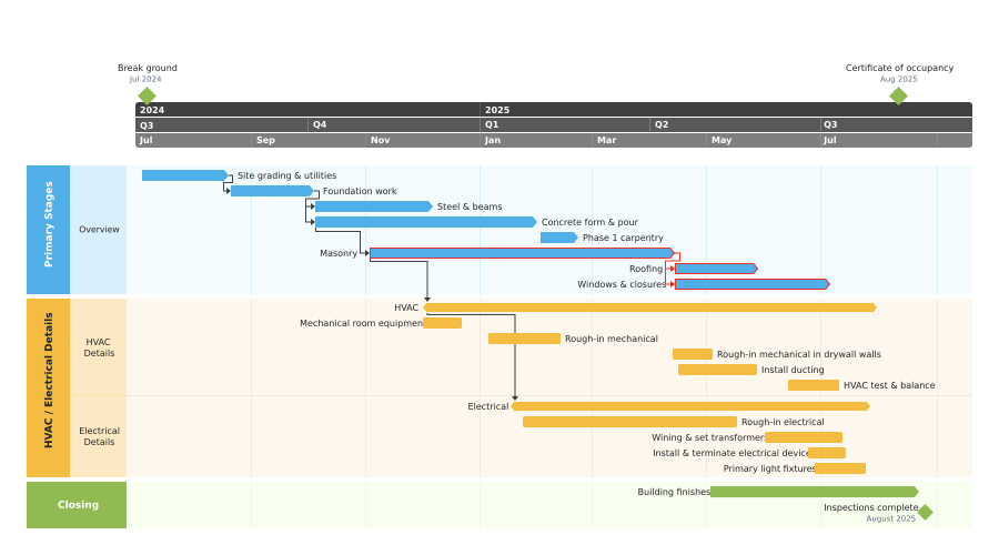 Office Timeline Online como um complemento do PowerPoint