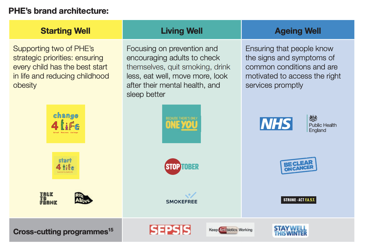 Public Health England