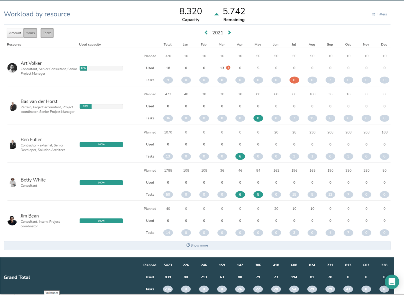 PSOhub project management dashboard