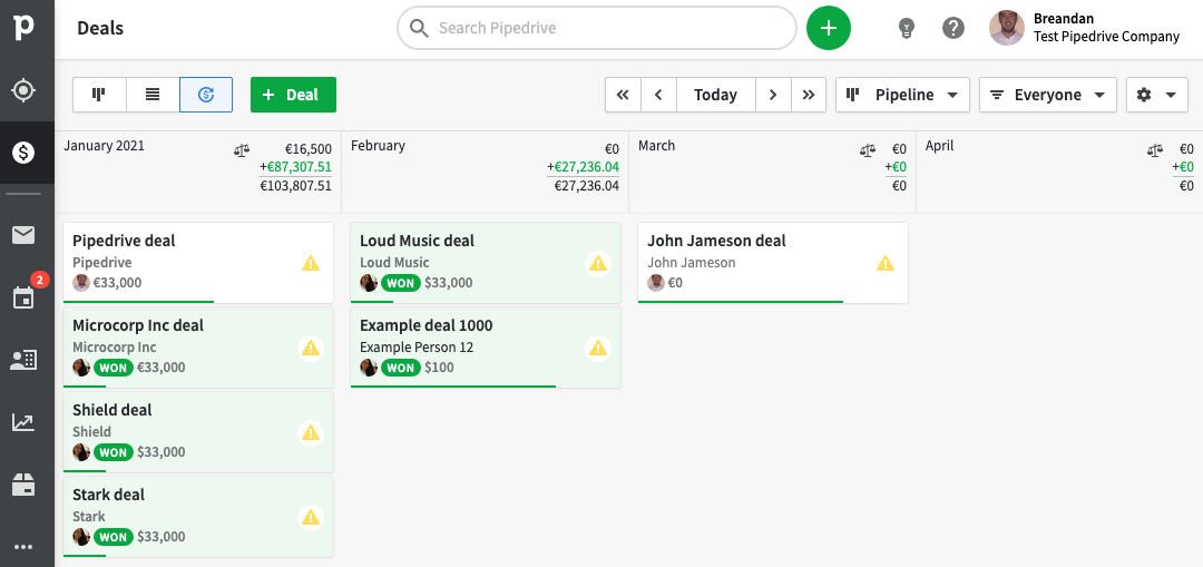 Pipedrive Deals dashboard