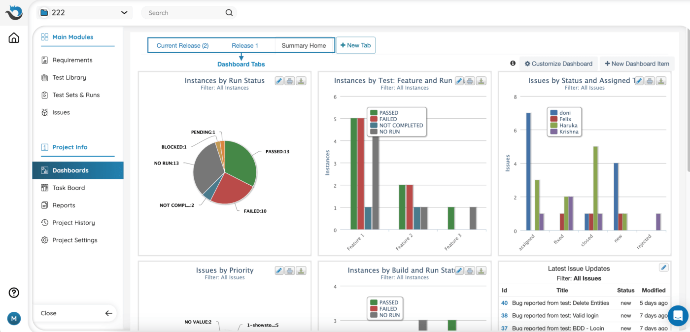 Dashboard di PractiTest