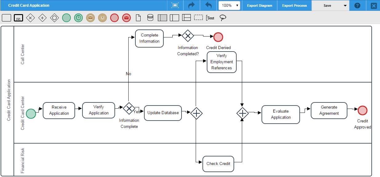 ProcessMaker Dashboard