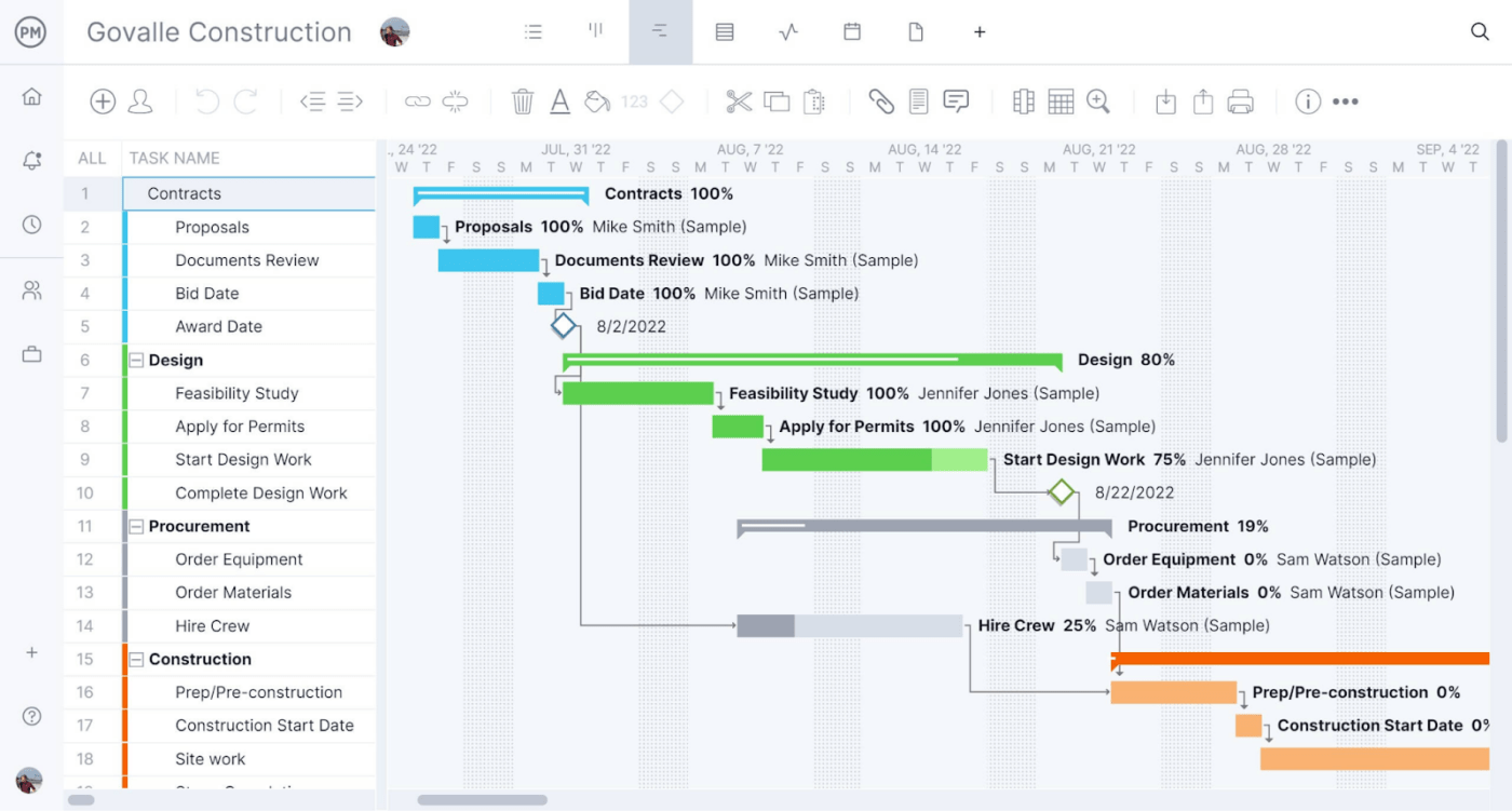 Les diagrammes de Gantt de ProjectManager