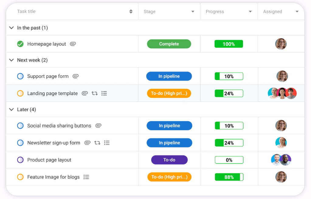 프로젝트 전반에서 손쉬운 작업 추적을 지원하는 ProofHub