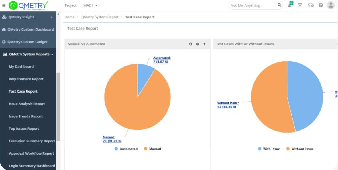 QMetry Dashboard