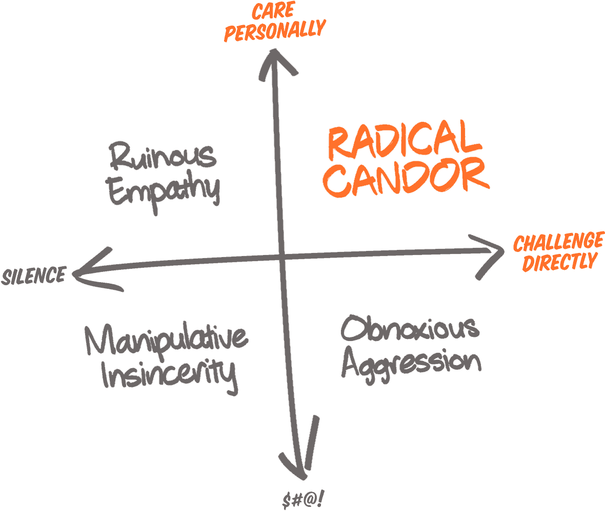 The Radical Candor quadrants