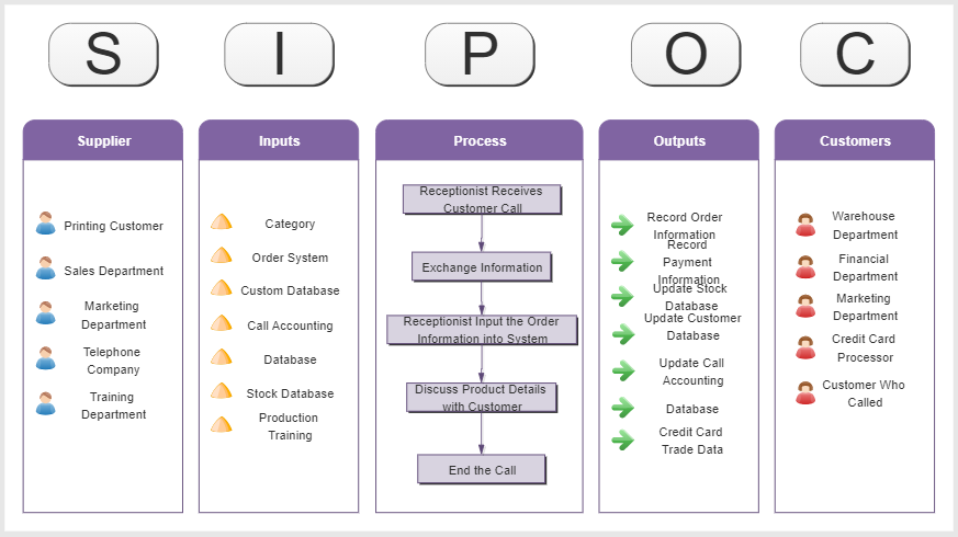 SIPOC