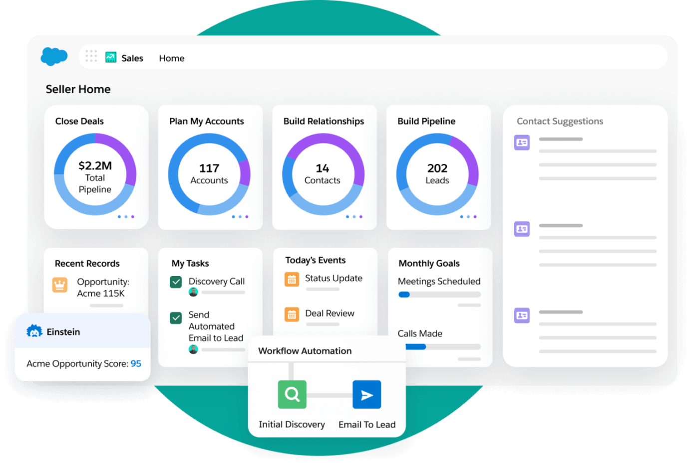 Salesforce dashboard