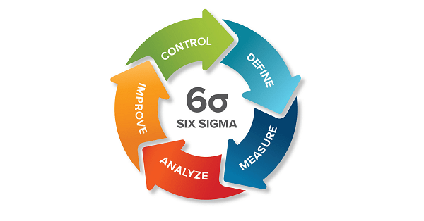 The Six Sigma philosophy
