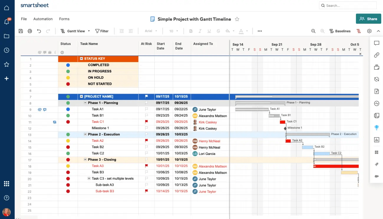 A spreadsheet converted to a Gantt chart on Smartsheet