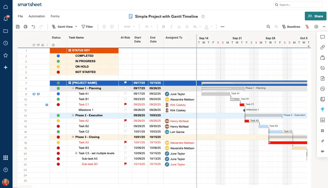 Una hoja de cálculo convertida en un diagrama de Gantt en Smartsheet