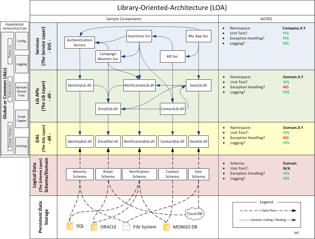 Mapa conceitual da arquitetura de software