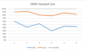 How to Make a Line Chart in Excel for Data Visualization