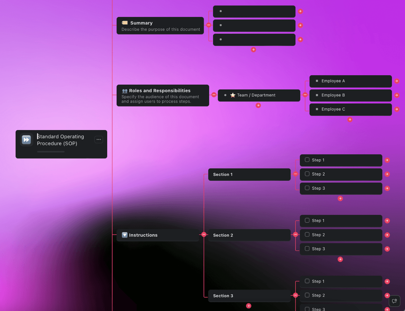 Painel de controle no Taskade, uma das ferramentas da nossa lista de alternativas ao Jira