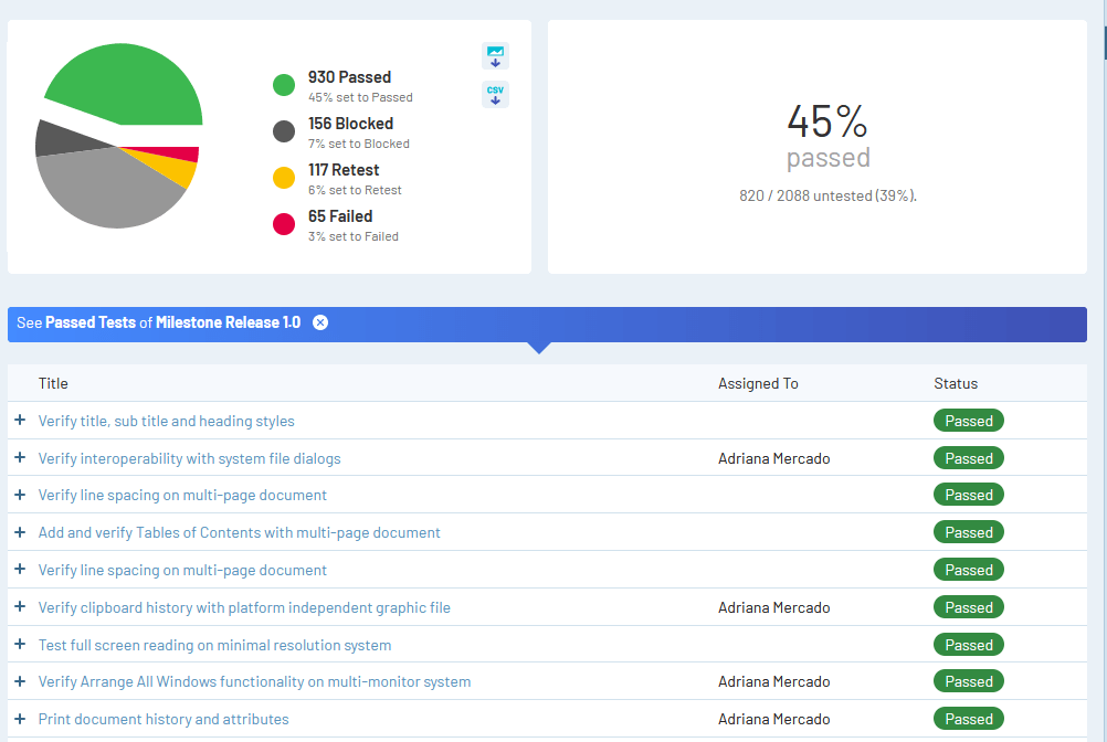 TestRail Dashboard