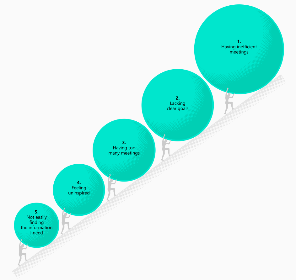 The Five Obstacles to Productivity via Microsoft’s Work Trend Index Annual Report