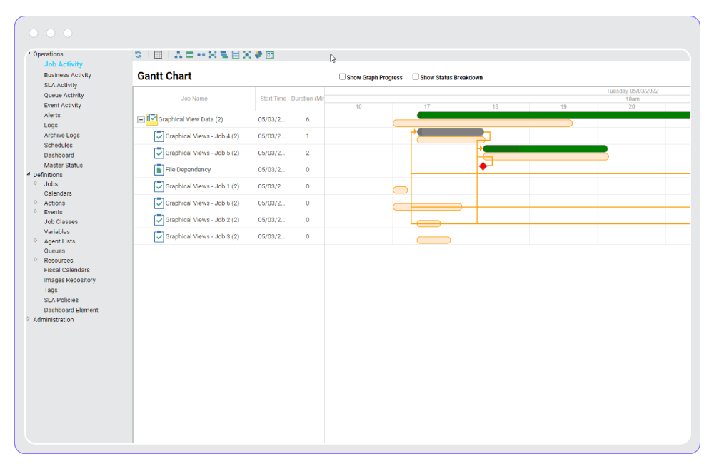 Gantt Chart view in Tidal, and IT automation software