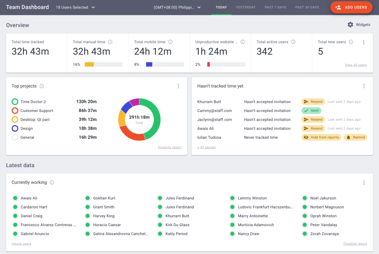 Time Doctor team dashboard