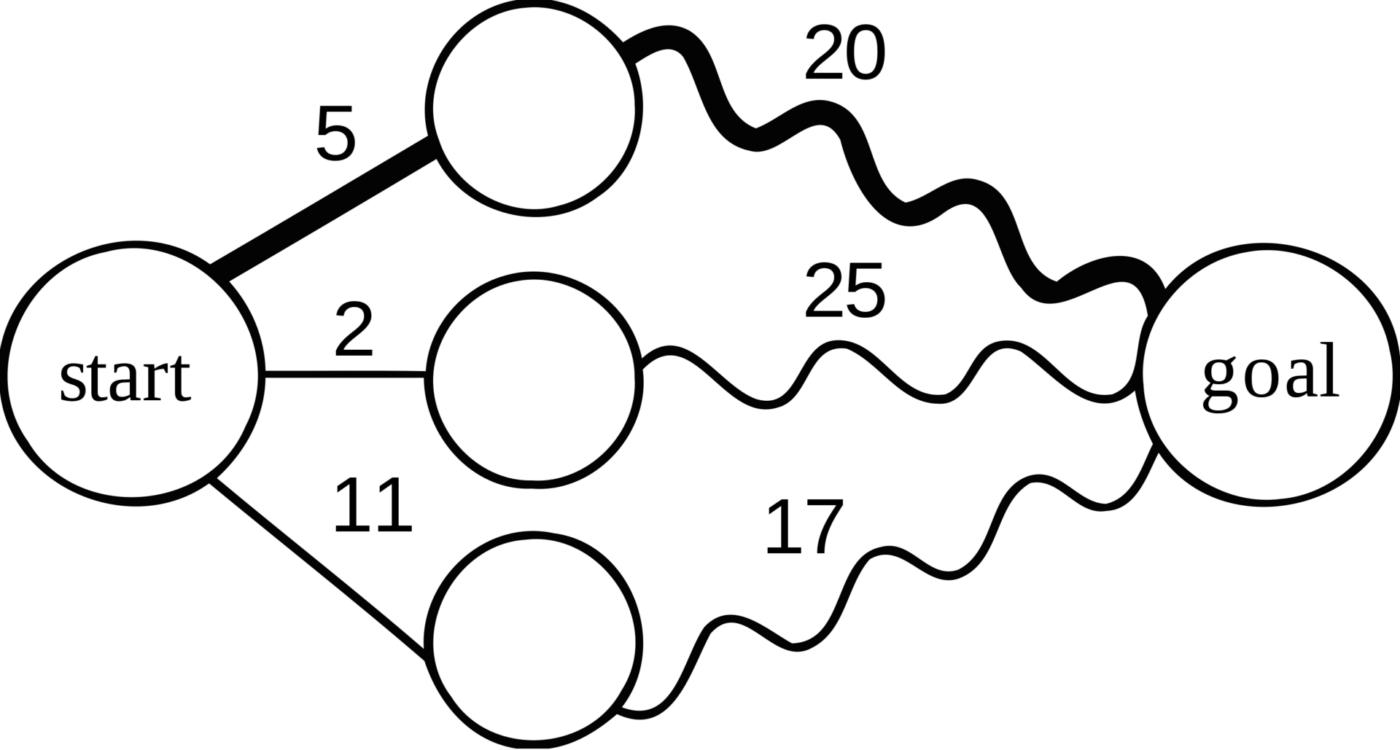 Wikimedia commons programmation dynamique